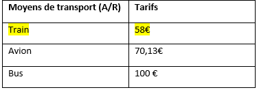 comparatif tarif